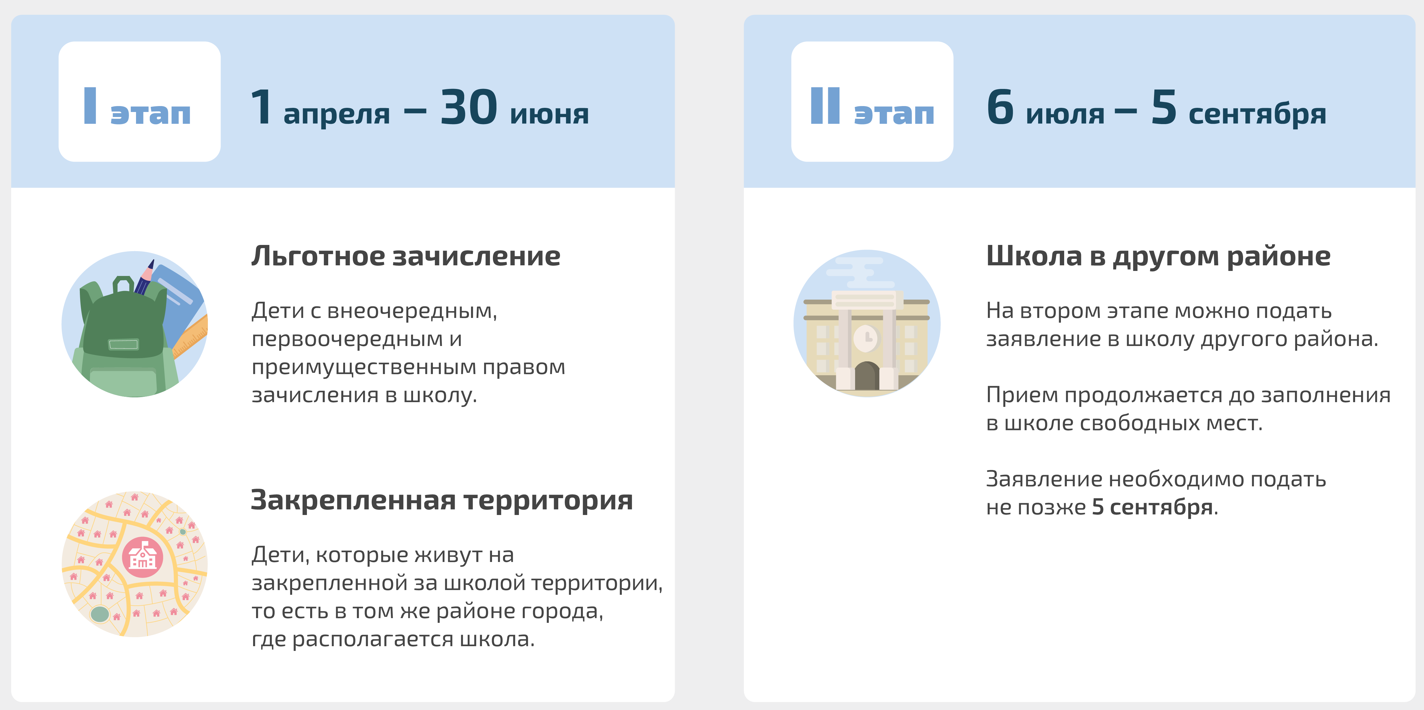 Сроки подачи документов в 1 класс